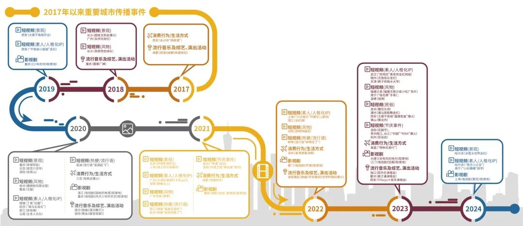 ׯ����Ϸ��(�й���)�ٷ���վ